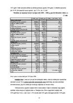 Referāts 'Transporta loma Latvijas ekonomikā', 18.