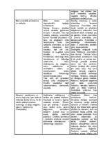 Konspekts 'Senās Divupes un Senās Ēģiptes kultūru salīdzinājums', 3.