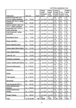 Biznesa plāns 'Biznesa plāns SIA "Lightsound"', 17.