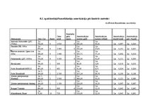 Biznesa plāns 'Biznesa plāns SIA "Lightsound"', 30.
