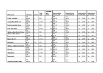 Biznesa plāns 'Biznesa plāns SIA "Lightsound"', 31.