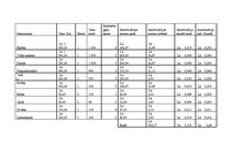 Biznesa plāns 'Biznesa plāns SIA "Lightsound"', 32.