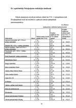 Biznesa plāns 'Biznesa plāns SIA "Lightsound"', 34.