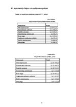 Biznesa plāns 'Biznesa plāns SIA "Lightsound"', 36.