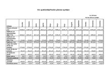 Biznesa plāns 'Biznesa plāns SIA "Lightsound"', 37.