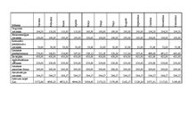 Biznesa plāns 'Biznesa plāns SIA "Lightsound"', 38.