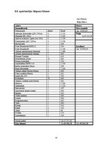 Biznesa plāns 'Biznesa plāns SIA "Lightsound"', 40.