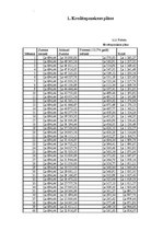 Biznesa plāns 'Biznesa plāns SIA "Lightsound"', 44.