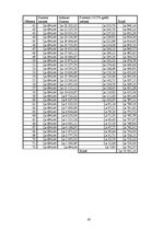 Biznesa plāns 'Biznesa plāns SIA "Lightsound"', 45.