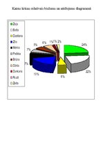 Eseja 'Friča Bārdas lietotie krāsu epiteti', 4.