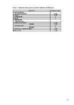 Referāts 'Kursa projekts lauku tūrismā', 12.