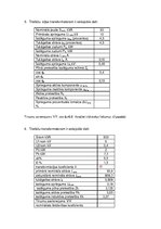 Konspekts 'Elektrisko mašīnu pamati', 15.