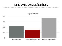Prezentācija 'Eifeļa torņa un Rīgas radio un televīzijas torņa skaitliskais salīdzinājums', 7.