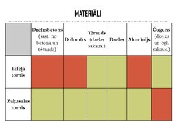 Prezentācija 'Eifeļa torņa un Rīgas radio un televīzijas torņa skaitliskais salīdzinājums', 9.