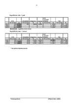 Referāts 'Termiņnoguldījumi', 15.