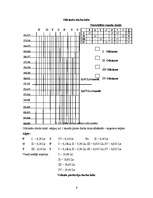 Biznesa plāns 'Mūzikas ierakstu veikals "Anita"', 7.