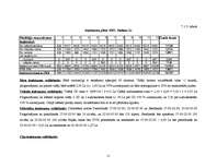 Biznesa plāns 'Mūzikas ierakstu veikals "Anita"', 23.