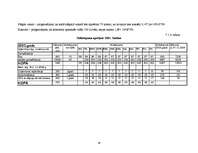 Biznesa plāns 'Mūzikas ierakstu veikals "Anita"', 24.