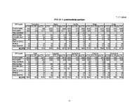 Biznesa plāns 'Mūzikas ierakstu veikals "Anita"', 25.