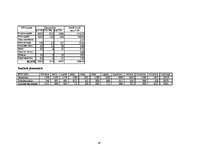 Biznesa plāns 'Mūzikas ierakstu veikals "Anita"', 26.