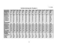 Biznesa plāns 'Mūzikas ierakstu veikals "Anita"', 27.