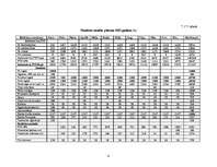 Biznesa plāns 'Mūzikas ierakstu veikals "Anita"', 29.