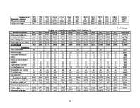 Biznesa plāns 'Mūzikas ierakstu veikals "Anita"', 30.