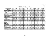 Biznesa plāns 'Mūzikas ierakstu veikals "Anita"', 31.