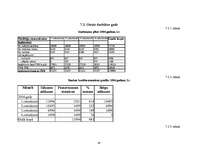 Biznesa plāns 'Mūzikas ierakstu veikals "Anita"', 32.