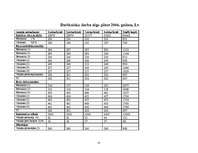 Biznesa plāns 'Mūzikas ierakstu veikals "Anita"', 33.