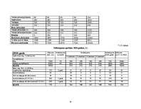 Biznesa plāns 'Mūzikas ierakstu veikals "Anita"', 34.