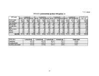 Biznesa plāns 'Mūzikas ierakstu veikals "Anita"', 35.