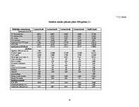 Biznesa plāns 'Mūzikas ierakstu veikals "Anita"', 36.