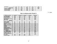 Biznesa plāns 'Mūzikas ierakstu veikals "Anita"', 37.