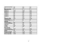 Biznesa plāns 'Mūzikas ierakstu veikals "Anita"', 40.