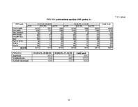 Biznesa plāns 'Mūzikas ierakstu veikals "Anita"', 41.