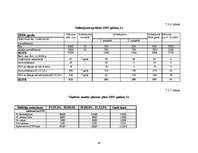 Biznesa plāns 'Mūzikas ierakstu veikals "Anita"', 42.