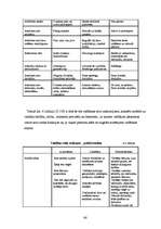 Diplomdarbs 'Cilvēkresursu vadība vienā no lielākajiem pārtikas ražošanas uzņēmumiem Latvijā', 63.