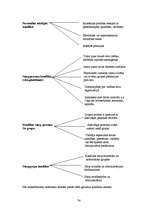 Diplomdarbs 'Cilvēkresursu vadība vienā no lielākajiem pārtikas ražošanas uzņēmumiem Latvijā', 71.