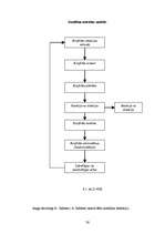 Diplomdarbs 'Cilvēkresursu vadība vienā no lielākajiem pārtikas ražošanas uzņēmumiem Latvijā', 73.