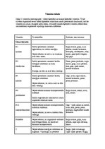 Konspekts 'Vitamīni', 1.