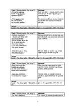 Referāts 'Pārdomas par darbu "Pūt, vējiņi"', 7.