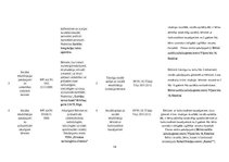 Referāts 'Sociālā politika', 14.