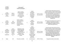 Referāts 'Sociālā politika', 16.