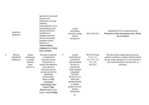 Referāts 'Sociālā politika', 17.