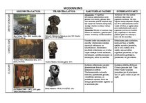 Konspekts 'Modernisms Latvijā', 1.