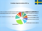 Prezentācija 'Inovatīvā darbība un tās regulēšanas pieredze Zviedrijā', 21.