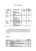 Referāts 'Darba samaksa AS "X"', 8.