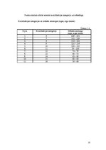 Referāts 'Darba samaksa AS "X"', 10.