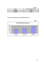 Referāts 'Darba samaksa AS "X"', 26.